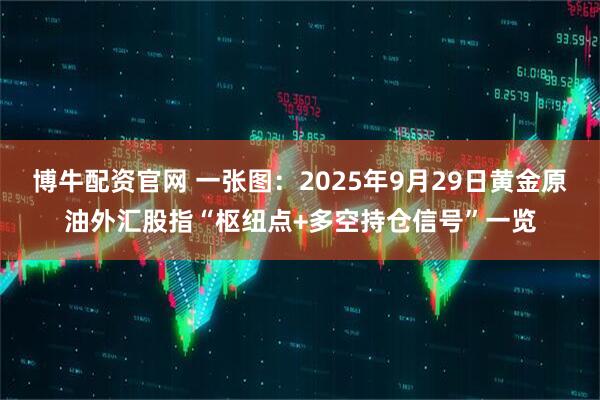 博牛配资官网 一张图：2025年9月29日黄金原油外汇股指“枢纽点+多空持仓信号”一览